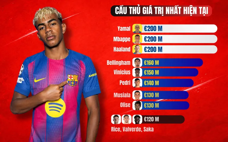 Tổng Hợp Tin Tức Bóng Đá Nóng Hổi Và Phân Tích Chuyên Sâu Toàn Cầu