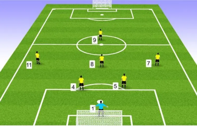Quy Định Về Luật Sân Bóng Đá Thi Đấu Chuyên Nghiệp Theo Chuẩn FIFA